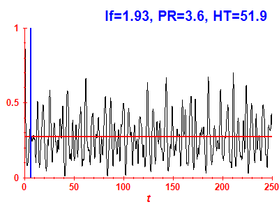 Survival probability